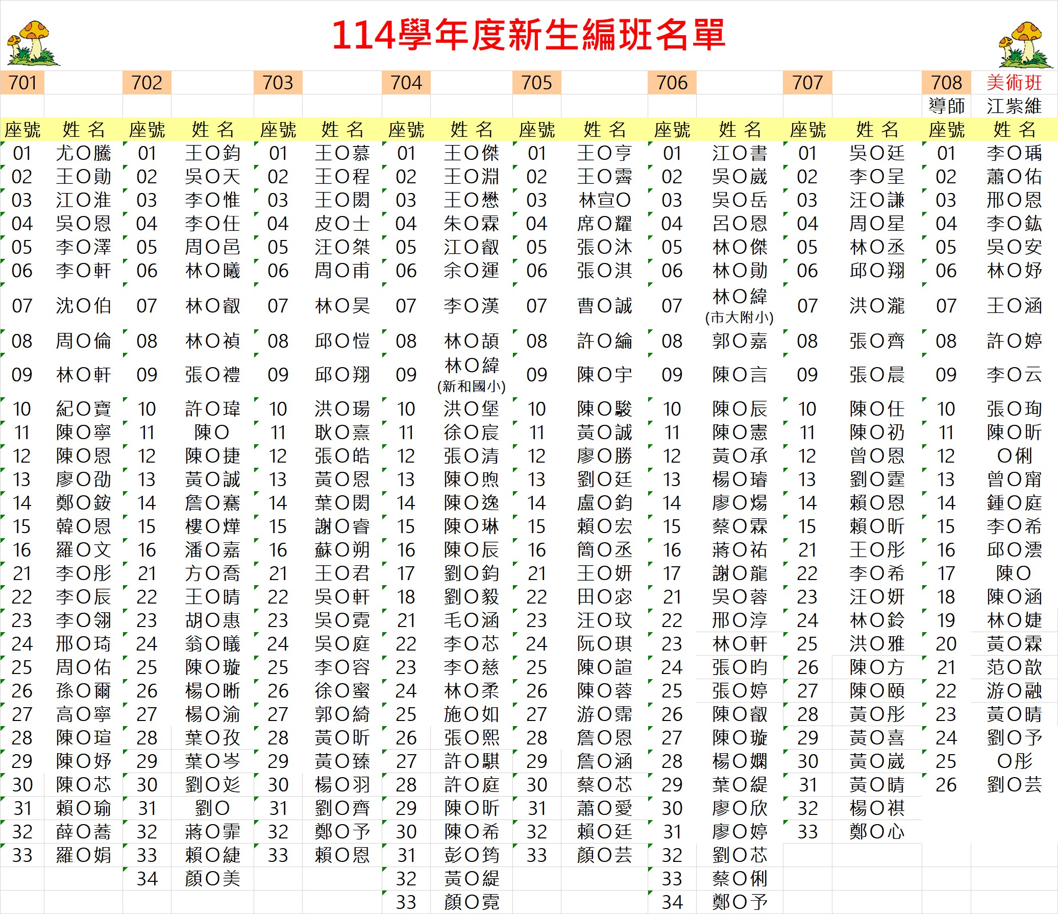 114新生編班名單